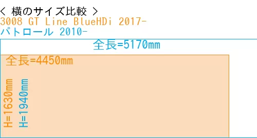 #3008 GT Line BlueHDi 2017- + パトロール 2010-